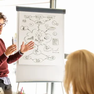 Whiteboard and Easel Hire